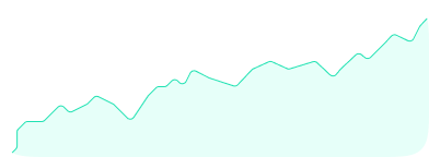 Average annual return Insider